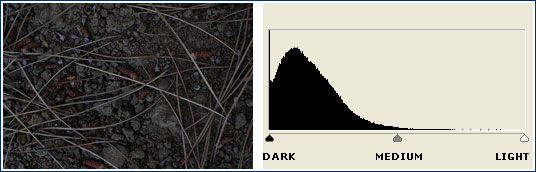 under-exposed histogram